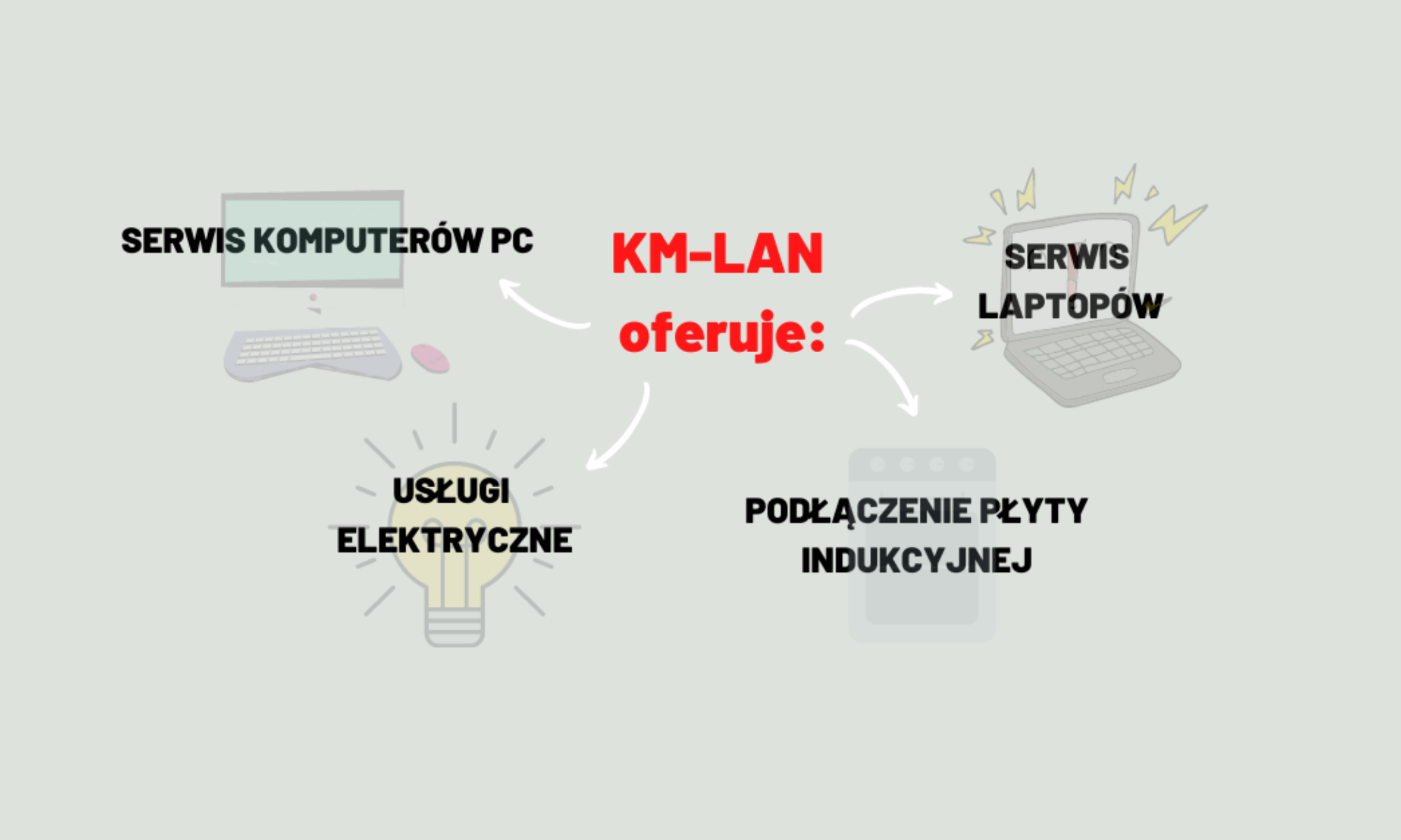 km-lan oferuje serwis komuterowy i usługi elektryczne